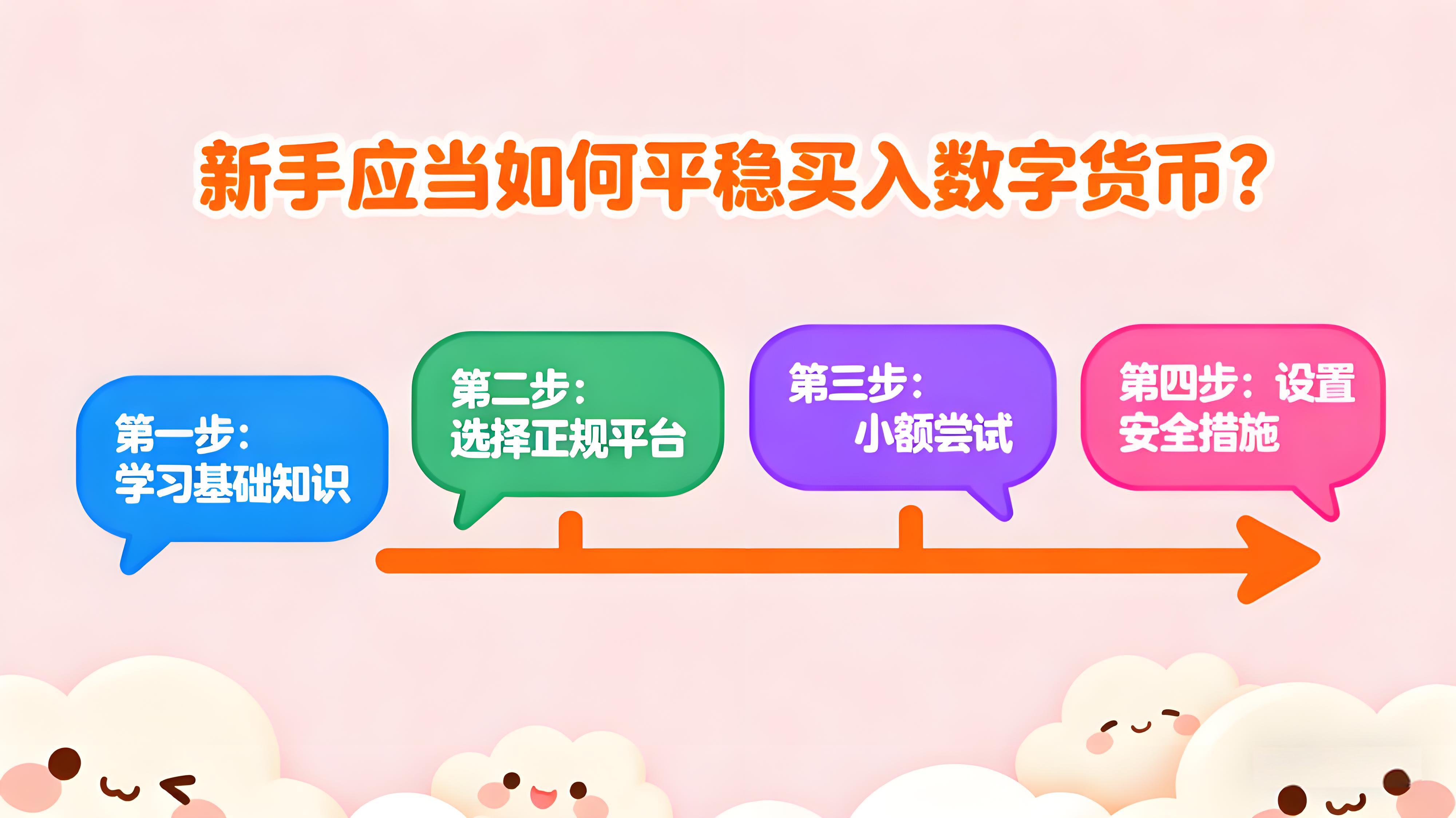 新手理应怎么平稳买入数字货币？