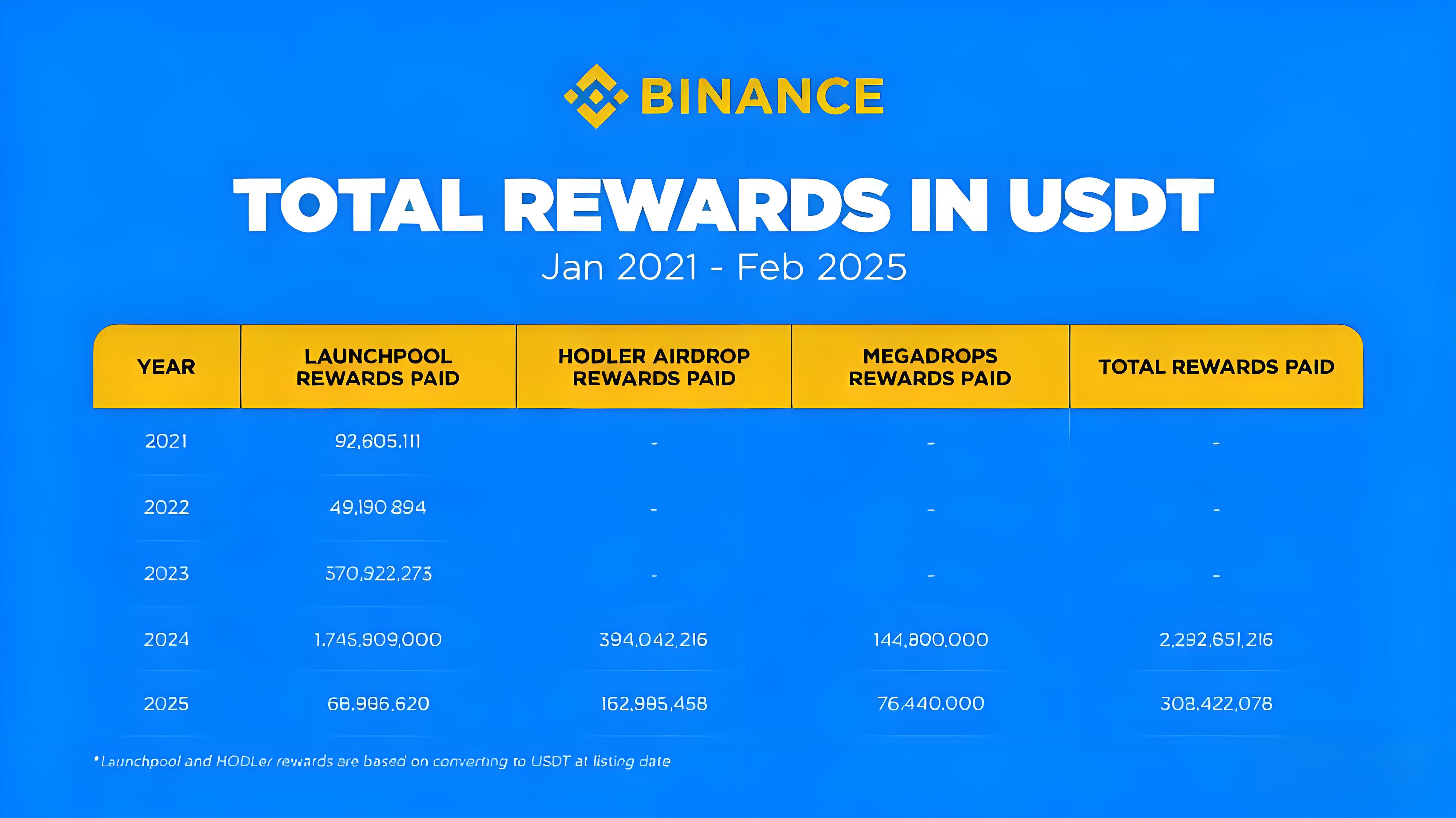 空投机制重构后投资者有哪些机缘？