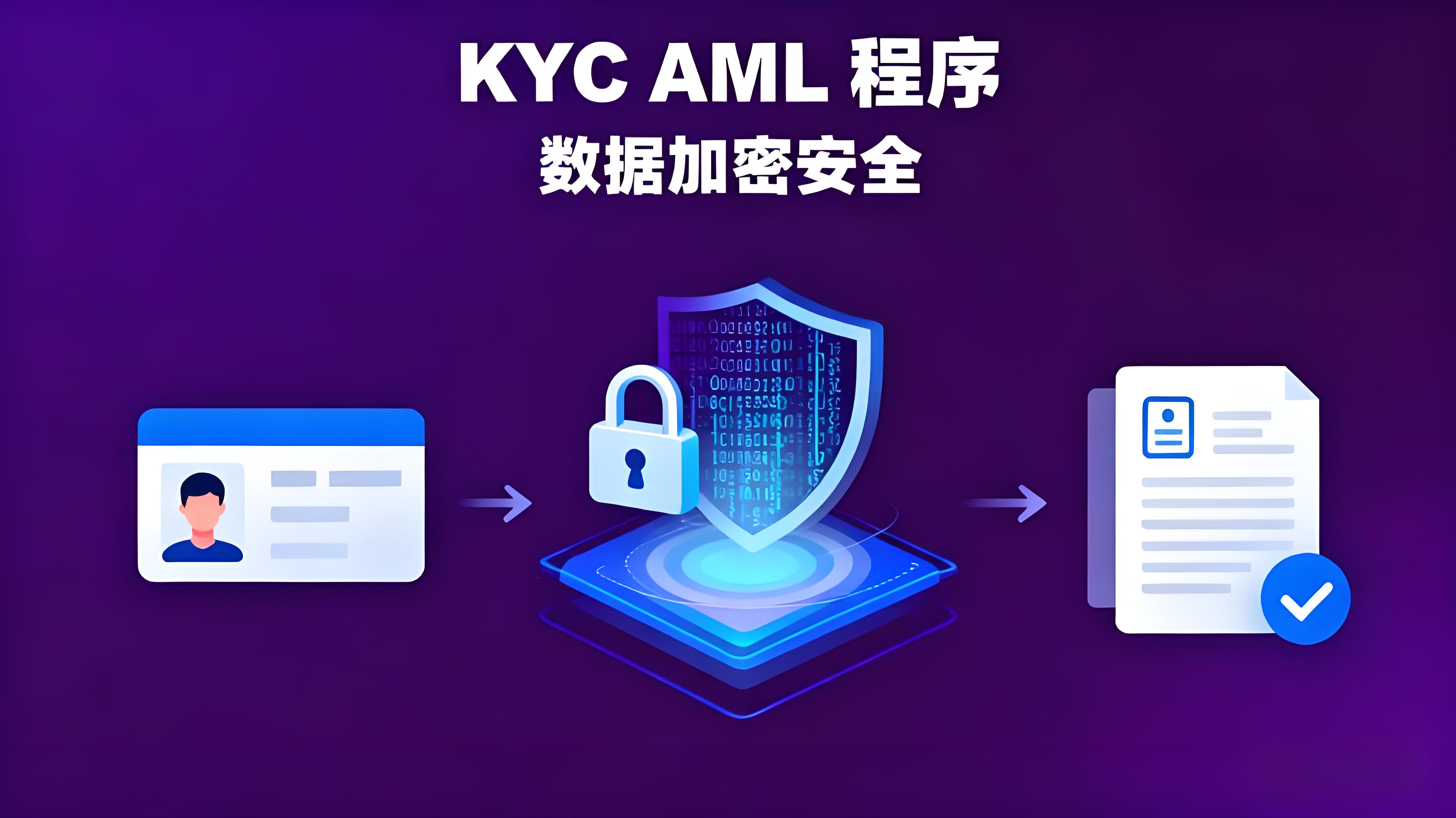 带你如何一文领略币安?