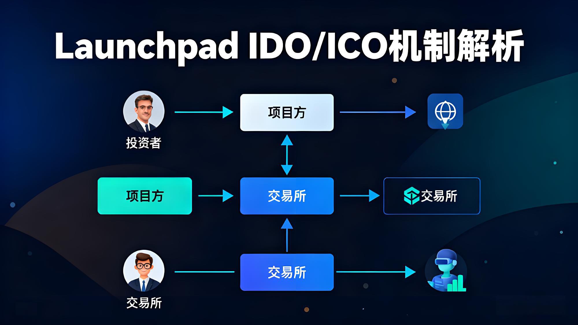 带你如何一文领略币安?