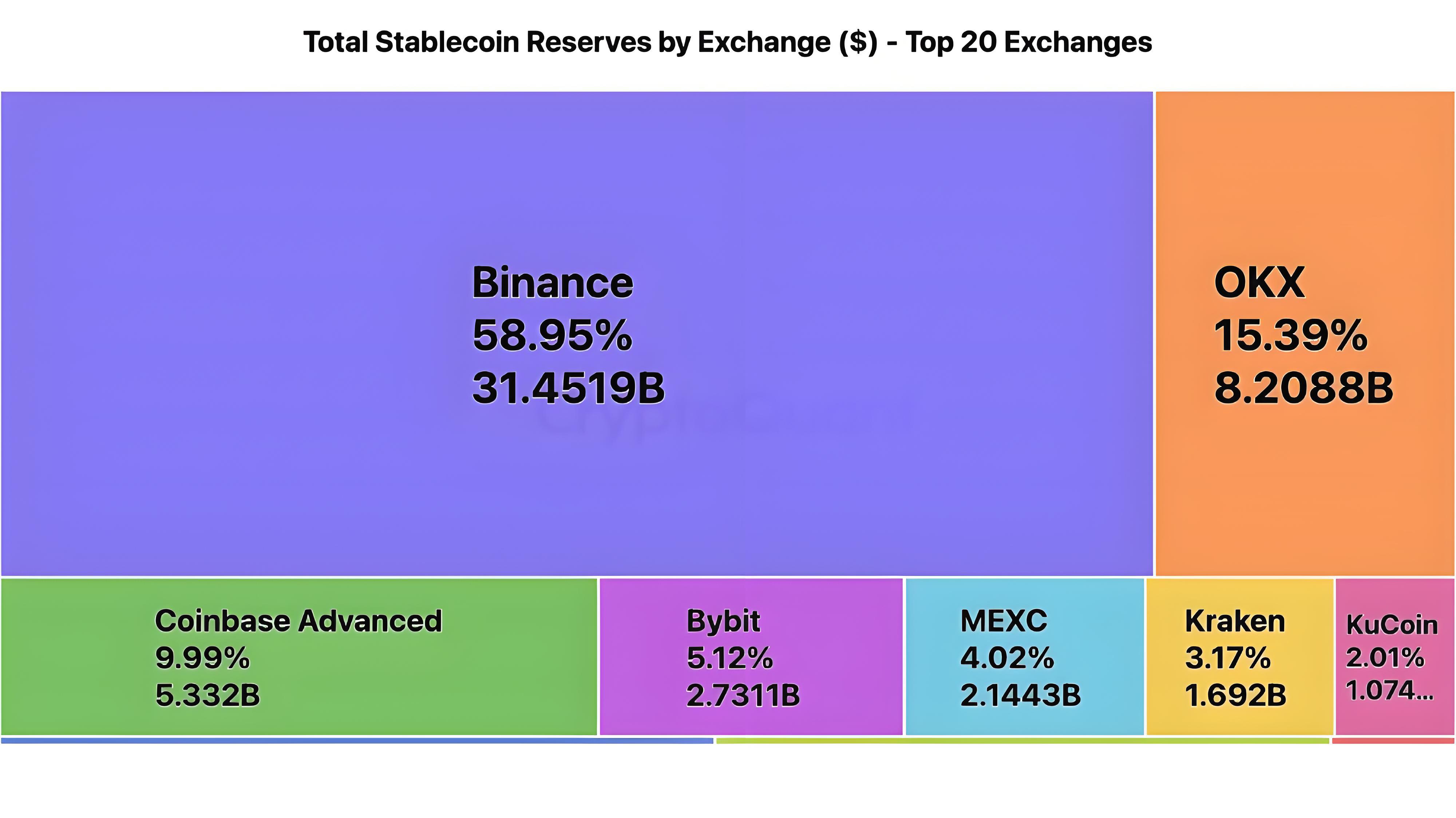 链上数据加密货币为何大迁徙币安？