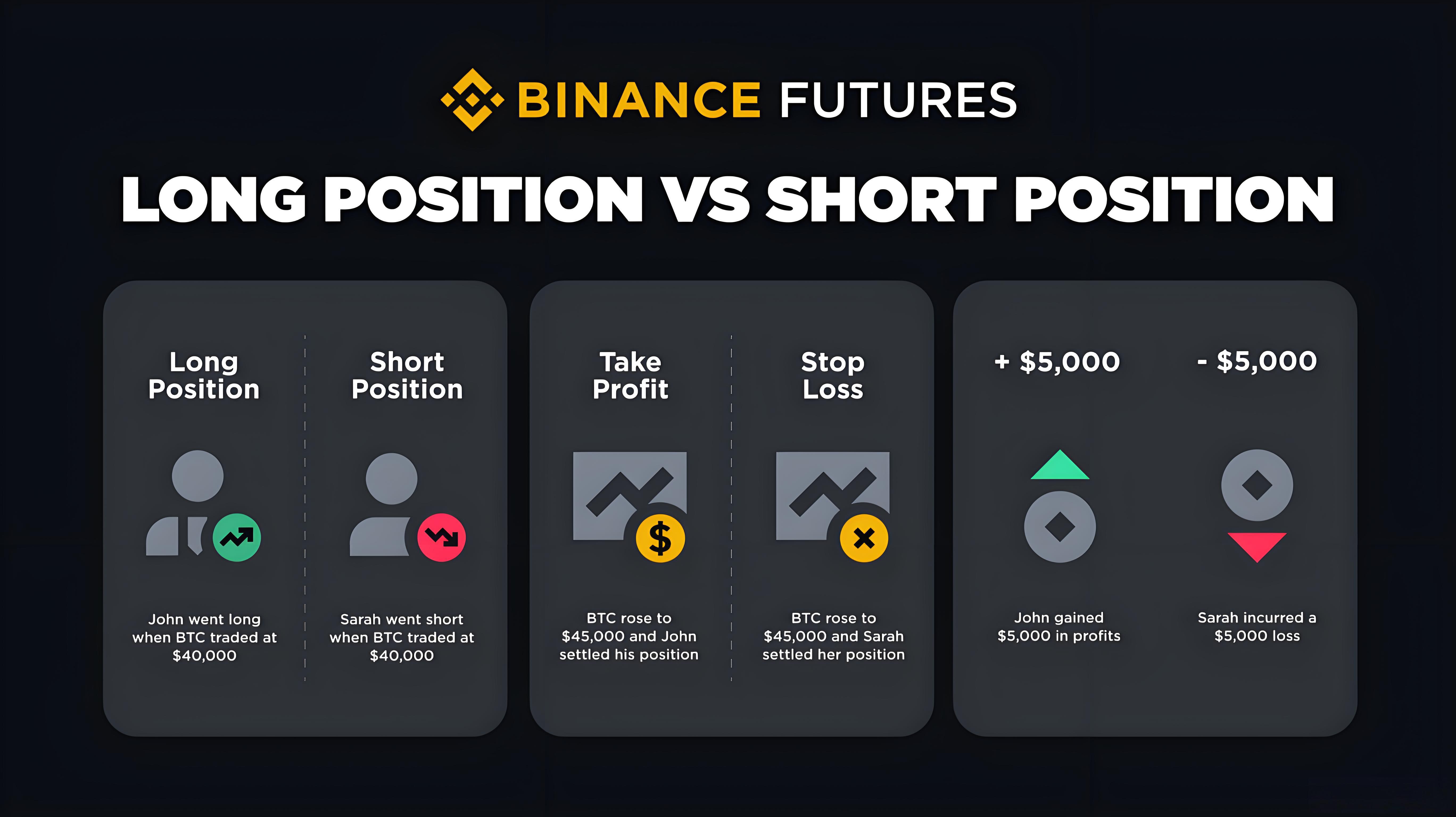 如何操作加密货币合约交易？