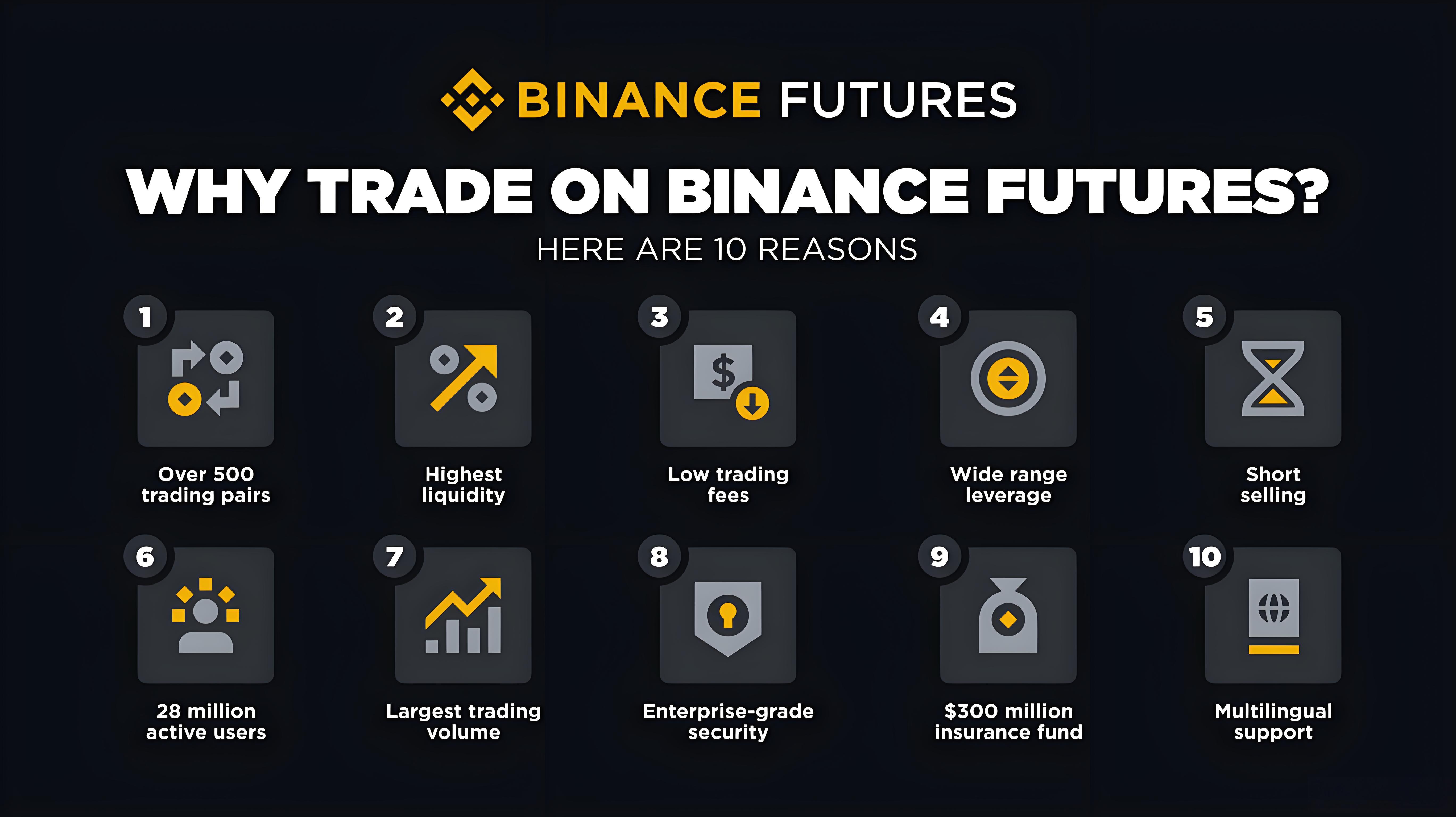 如何操作加密货币合约交易？