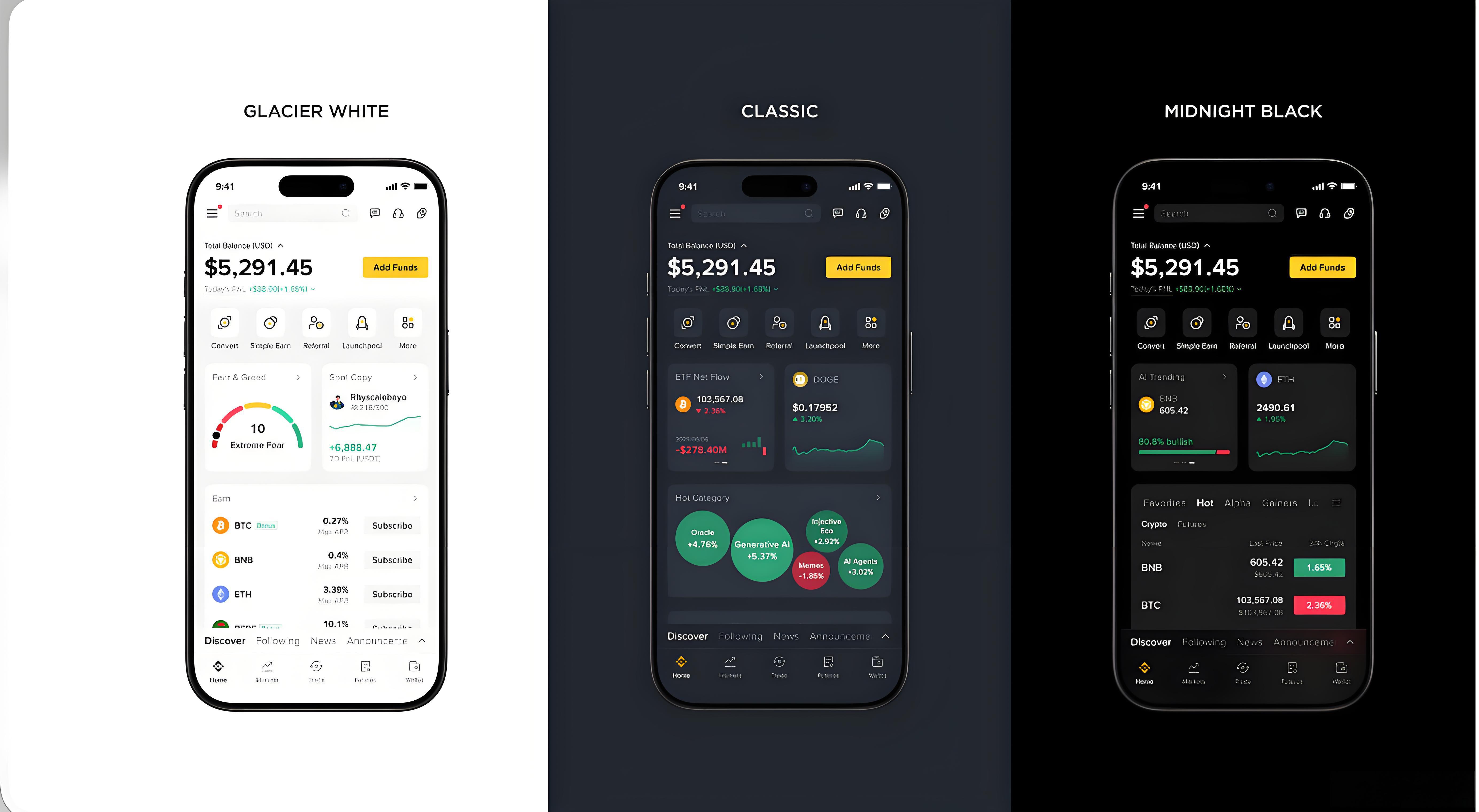 币安App有哪些功能？