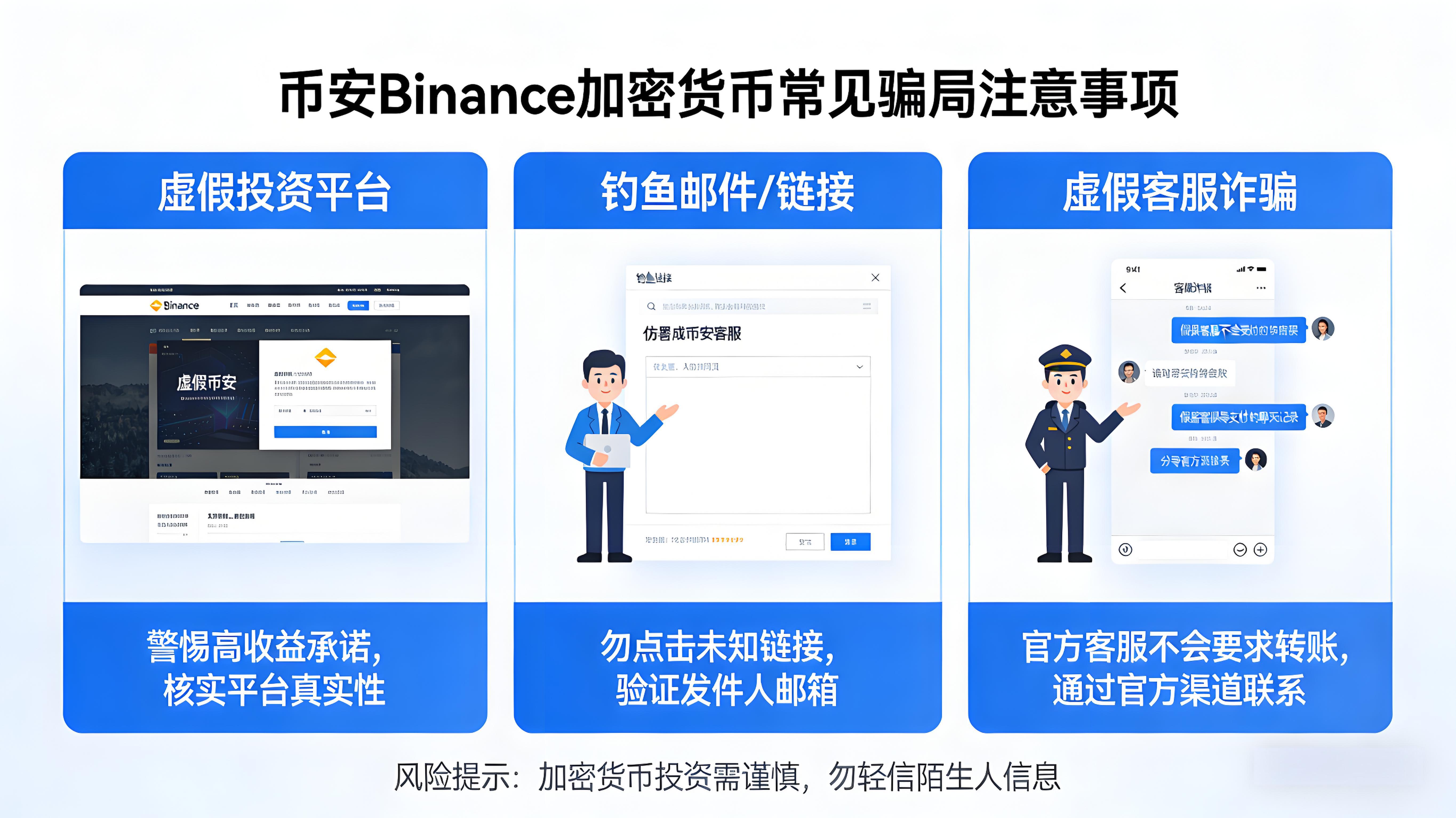 加密货币如何识别币圈骗局陷阱?
